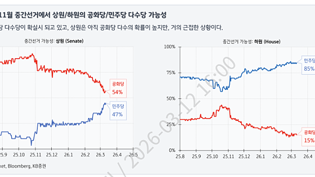 [전략Study] 이란 사태가 만든 차세대 대안: 신재생 에너지 (By 이그전)