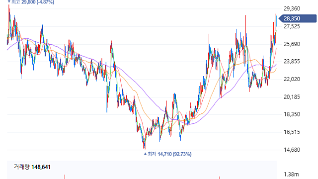 반도체 투자의 원칙 / 우황제 (26.02.21)