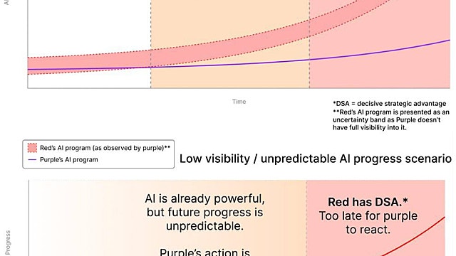 다음 인공지능이 촉발한 종말은 미국이나 중국이 아니라 핵 보유국에 의해 시작될 수 있습니다