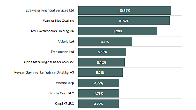 [영상] 주식할 때 적게 잃고 많이 버는 모니시 파브라이의 9가지 원칙!