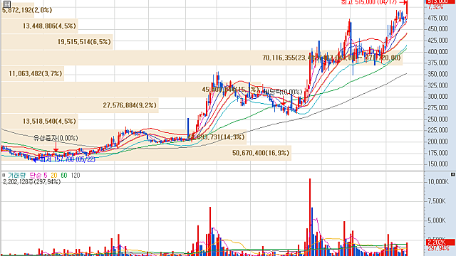 [단독] AWS 공급망 총괄·배터리 책임자, 삼성SDI 만났다…협력 논의 주목