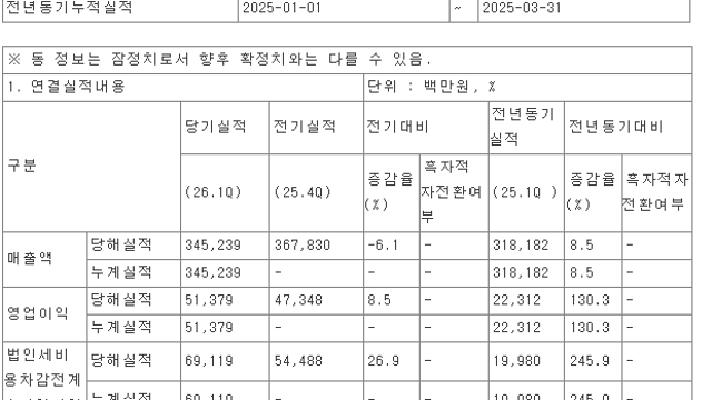 [기업 F/up] 26년1Q 한화엔진 실적