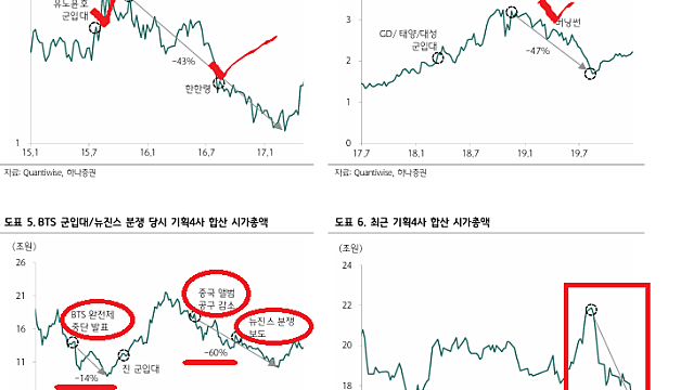 [산업Study] 한일령이 아니고 한한령인가요? (25.11.27 By 하나증권)