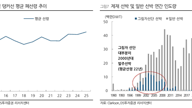 [기업Study] 대한조선 (26.03.19 By Myself)