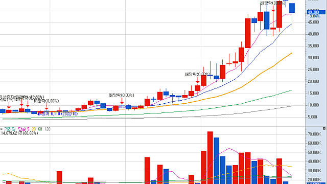 [기업 F/up] 한화엔진 주주총회 후기 (26.03.26)