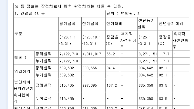 [기업F/up] 26.1Q 삼성증권 실적