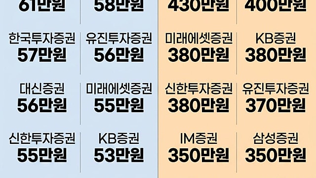 [공유] 글로벌 디램시장 점유율 & 삼전닉스 증권사 목표주가 & 숫자로 보는 6월의 진짜 현실  (By.고잉투더문)