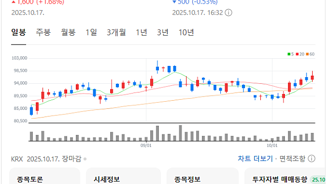 에스티팜, 올리고 치료제 상용화 훈풍 타고 ‘수주 잭팟’