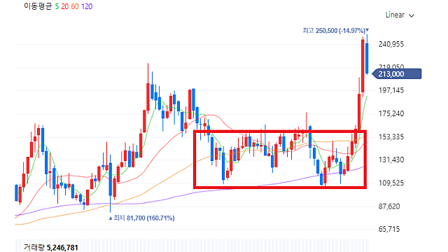 전자부품업계 AI 수요 성장세에 실적 ‘풍년’… 日 무라타·이비덴 이익 전망치 높이고 삼성전기도 공급량↑