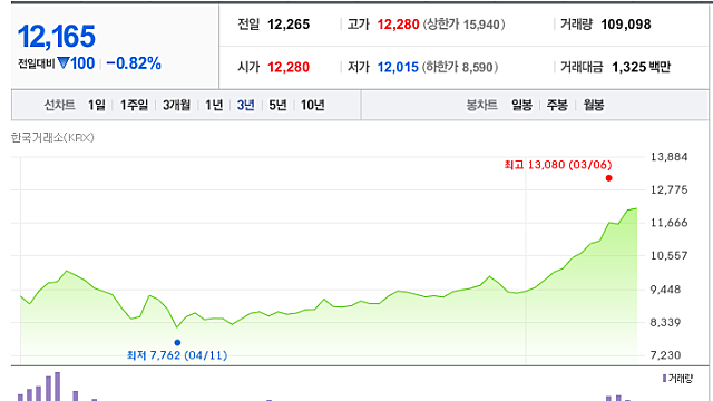 "누군가는 돈방석 앉았다"…이란 전쟁의 '진짜 승자'는 美 LNG, 한국도 타격