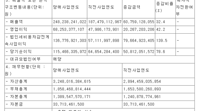 [기업F/up] 서부T&D 25.4Q 실적