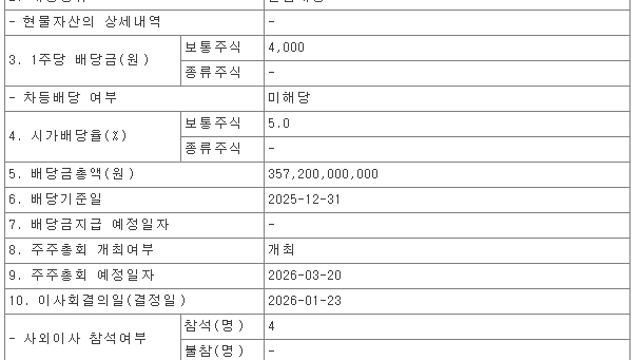 [기업 F/up] 삼성증권 - 현금/현물배당 결정