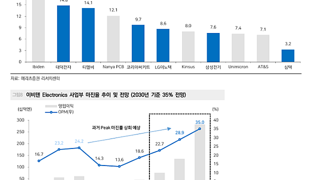 [산업Study] 국내 PCB, 다시 열린 밸류에이션 기회 (26.06.26 By 메리츠증권)