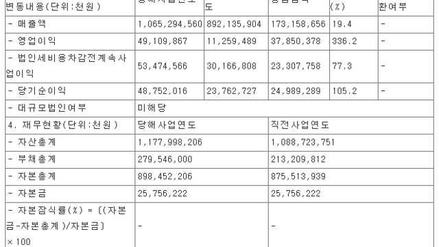 [기업 F/up] 25년 대덕전자 실적