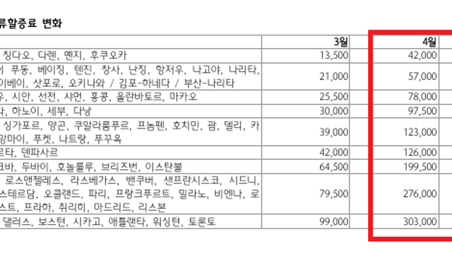 [산업Study] 그래서 항공권 가격 얼마나 오를까요? (26.04.24 By 하나증권)