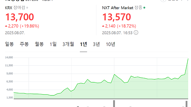 美, 중국 조선소 '손절'하고 한국에 러브콜…50% 관세 파격 면제