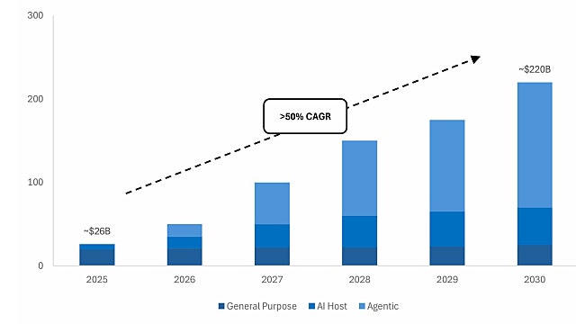 AMD의 연례 행사 Advancing AI 2026(AAI26) 참관 결과 (By JP모건)