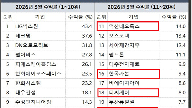 [26.03.31 복기] 복기, 아쉬움, 망설임, SK스퀘어, KORU...