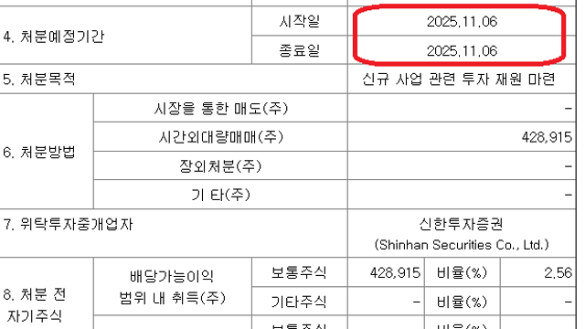 [기업 F/up] 켐트로닉스 (자기주식 처분결정)