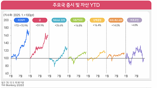 2026년 한국 증시 전망-주마가편:달리는 증시에 AI를가하다 (By 삼성증권)