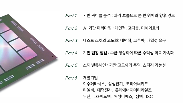 [산업Study] AI기판 밸류체인, 병목의 확장 (26.01.20 By SK증권)