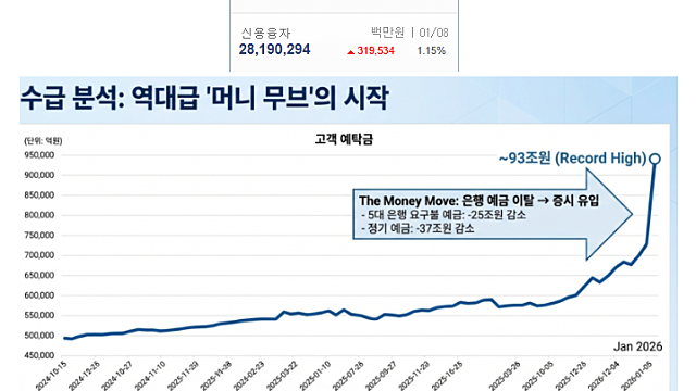 투자 모임 후기 (Feat.5000포인트 시대를 위한 투자 대전환, 경동인베스트, AI활용, This time is different, 2026투자전략, 오름테라퓨틱)