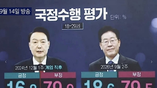 국정수행 평가 (Feat.멋진남자의 맥락)