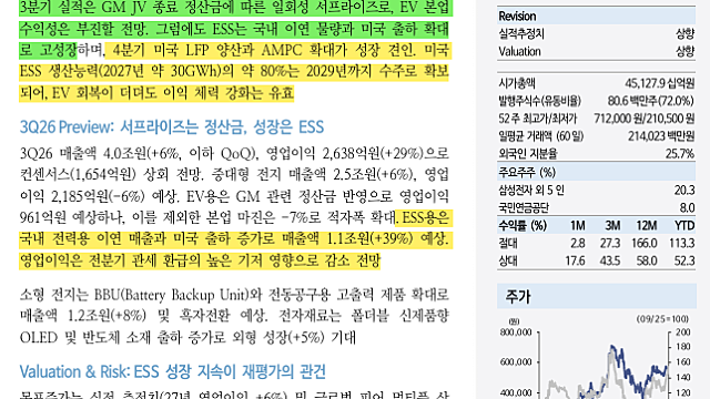 [기업Study] 삼성SDI (26.10.14 By 신한투자증권)