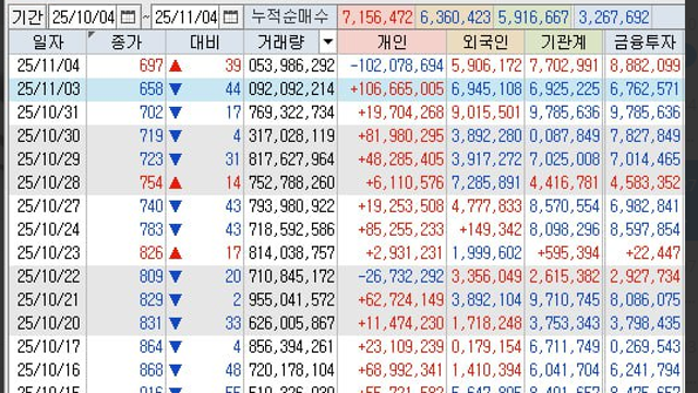 역발상 투자 (Feat.인버스 & 레버리지)