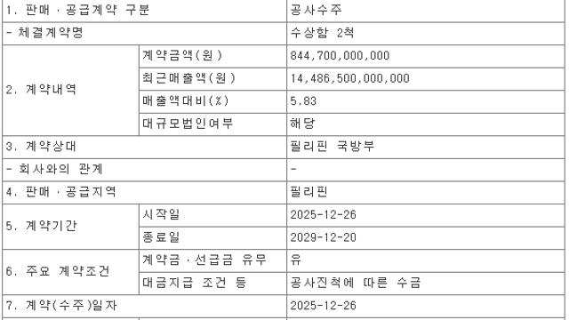 25년12월 한국조선소 신조 PJT 수주