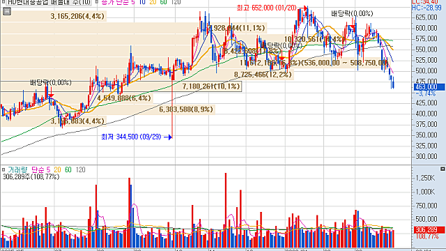 [산업Study] LNG: 전쟁은 끝나도, 상처는 남는다.