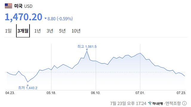 [공유] 몽클레어 실적에서 본 인바운드수요 (By.Fund East)