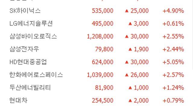 이제 조금씩 무섭다 (Feat.코스피 4,042.83 & 코스닥 902.70)