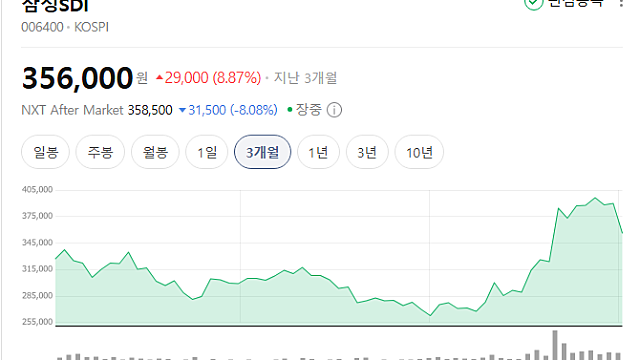 [삼성SDI] 4Q25 실적 및 컨퍼런스콜