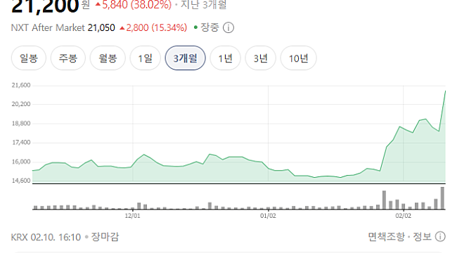 [기업Study] 한섬 (26.02.10 By 한화투자증권)