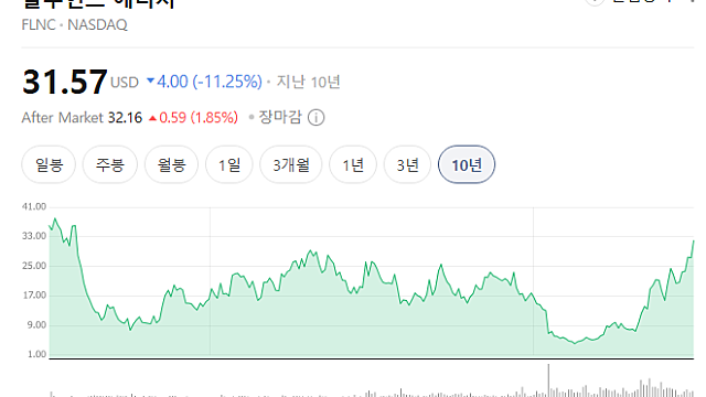 삼성SDI "美서 배터리 공급 계약"…테슬라 ESS용 추정