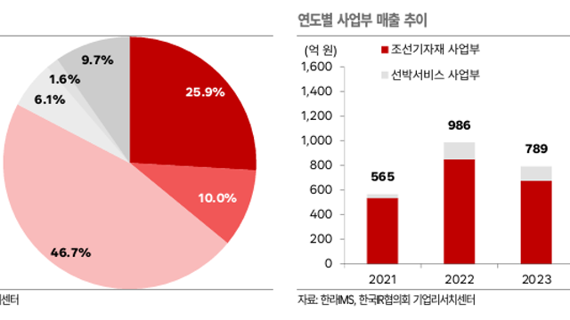 [기업Study] 한라IMS (26.04.15 By 한국IR협의회)