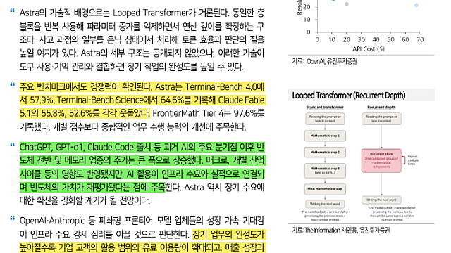 [산업Study] GPT-6 Astra: 새로운 분기점에 도달했는가? (26.09.07 By 유진투자증권)