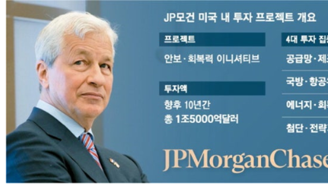 JP모건, AI·양자컴에 2100조원 통큰 투자