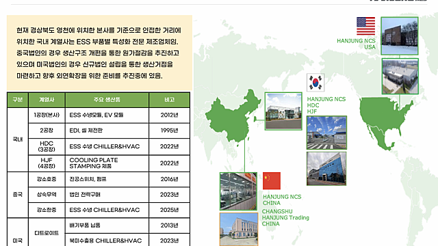 [기업Study] 한중엔시에스 회사소개
