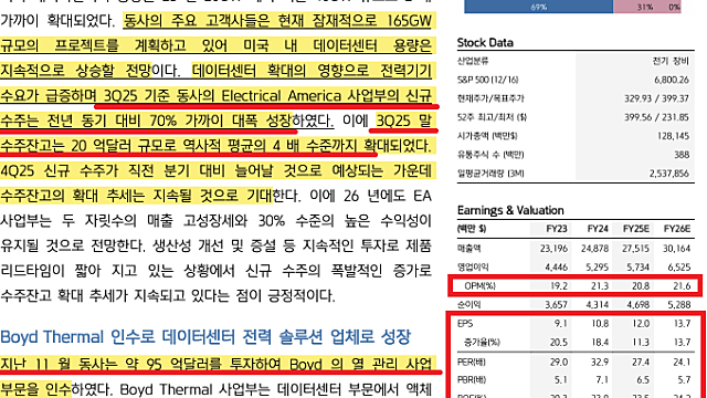 [기업Study] 이튼-ETN/US (25.12.16 By 키움증권)