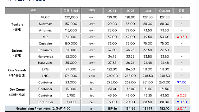 [산업Study] 글로벌 지정학 리스크 및 해군 현대화 수요 확대, K-함정 수출의 기회  (26.03.22 by 한수위/SK 증권)