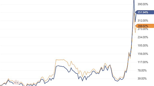 삼성전자, 2분기 D램 가격 30% 또 인상…AI 수요 견고
