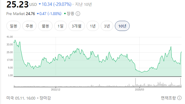 [기업Study] 플루언스 에너지가 ESS 산업에 주는 함의