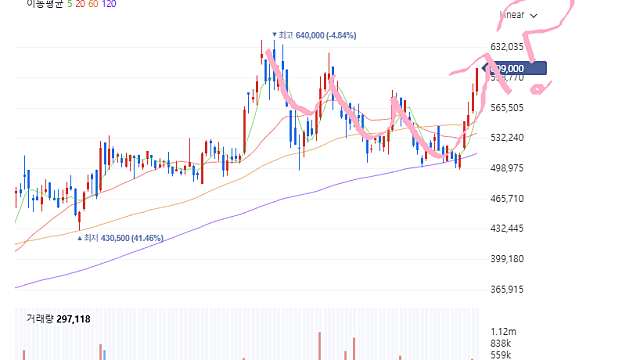 조선주 (Feat.아무말 대잔치)