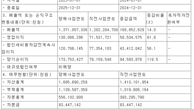 [기업 F/up] 25년 한화엔진 실적