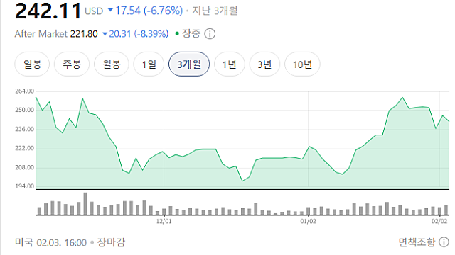 [기업F/up] AMD(Advanced Micro Device) 실적발표 (25년4분기)