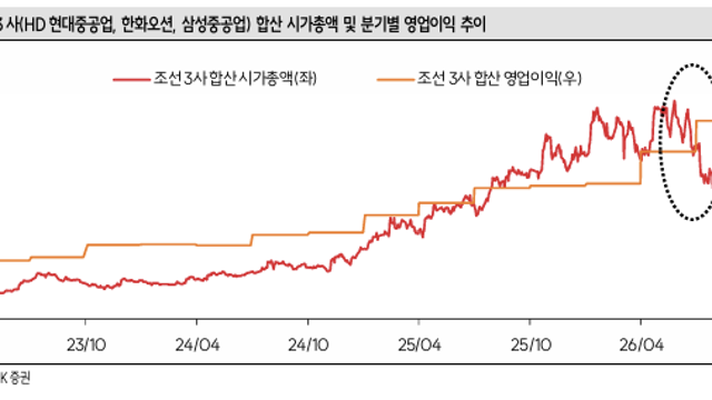 [산업Study] 조선주 낙폭과대, 적극 매수해야 할 때 (26.08.01 By 한수위/SK 증권)