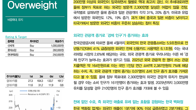 [산업Study] 외국인 관광객 효과로 ‘경제 인구’가 증가하는 한국 (26.06.17 By 대신증권)