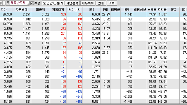 제주반도체 "LPDDR5도 SK하이닉스 공장서 만든다"